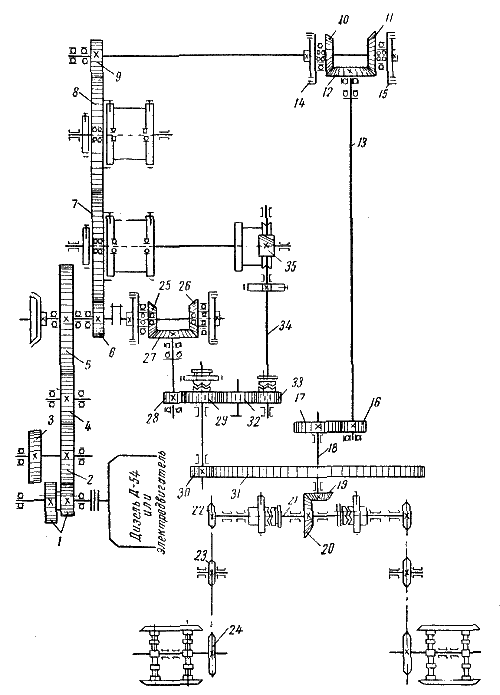 Кинематическая схема экскаватора ТЭ-2